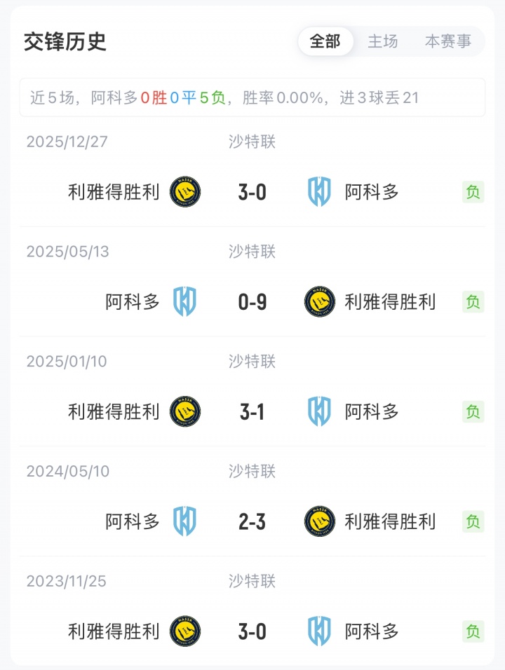 蜘蛛直播app下载-利雅得胜利客战阿科多首发:C罗领衔,马内、菲利克斯、科曼先发