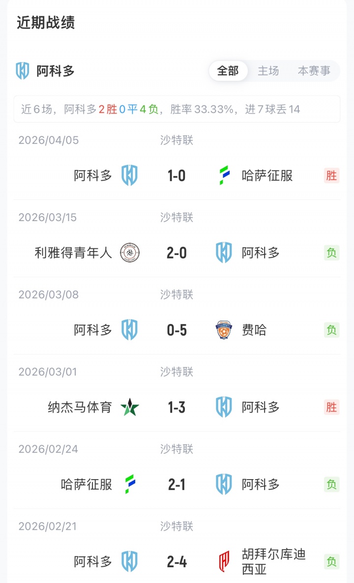 蜘蛛直播app下载-利雅得胜利客战阿科多首发:C罗领衔,马内、菲利克斯、科曼先发