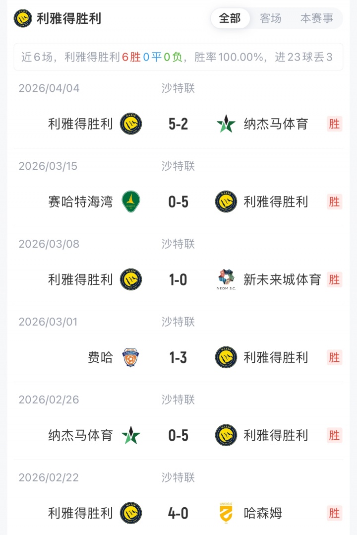 蜘蛛直播app下载-利雅得胜利客战阿科多首发:C罗领衔,马内、菲利克斯、科曼先发