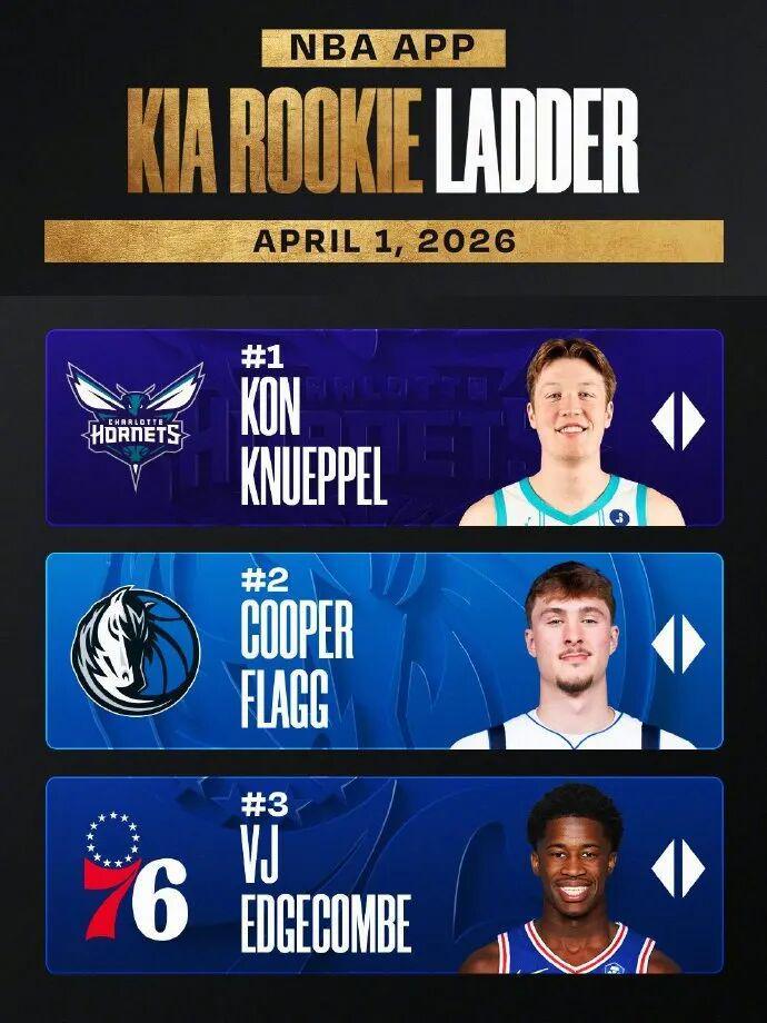 蜘蛛直播官方网站-力压乔丹!51+45+25!NBA又一现象级新秀